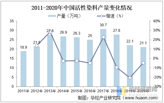 染料中间体 加氢_李宇春体黄晓明体韩寒体_中间偃麦草几倍体