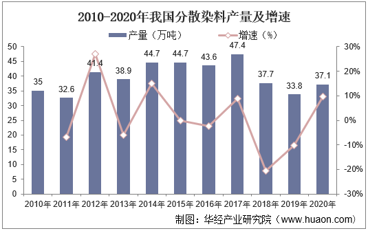 染料中间体 加氢_李宇春体黄晓明体韩寒体_中间偃麦草几倍体