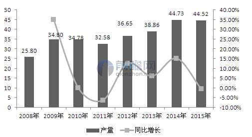 中间偃麦草几倍体_染料中间体 加氢_李宇春体黄晓明体韩寒体