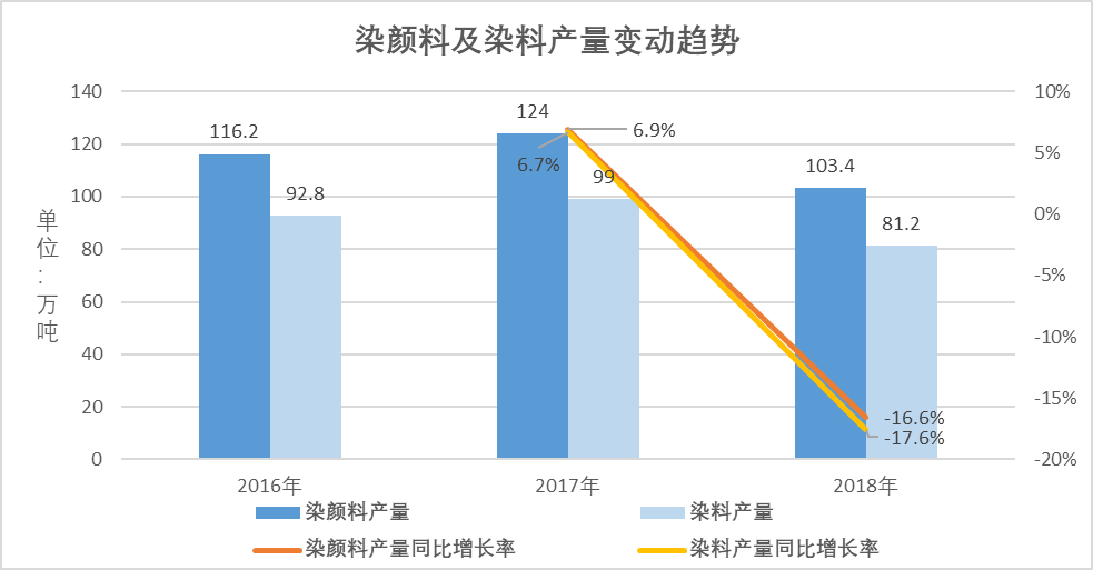 中间偃麦草几倍体_染料中间体 加氢_李宇春体黄晓明体韩寒体