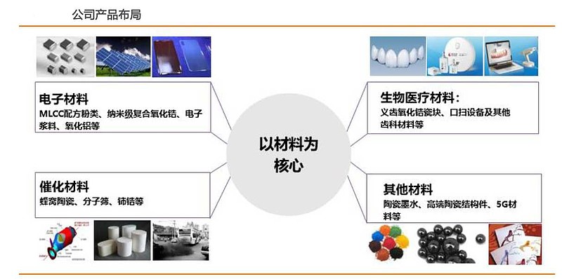 纳米氧化物二氧化钛501R另一个应用方向溅射靶材终端