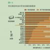 
不饱和、行业报告/市场前景预测报告(2015年第4期)