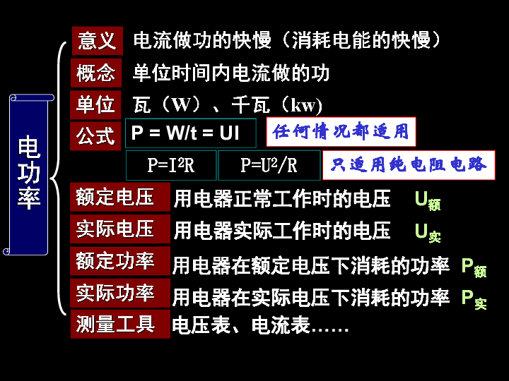 电功和电能的单位_电能公式单位_电能单位换算