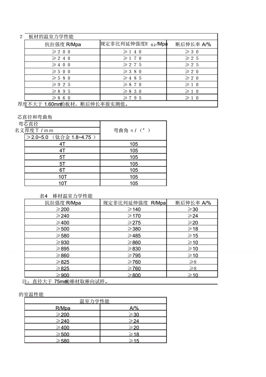 异丙醇钛浓度 


大多数国家来说，前两个重要合金和TA7