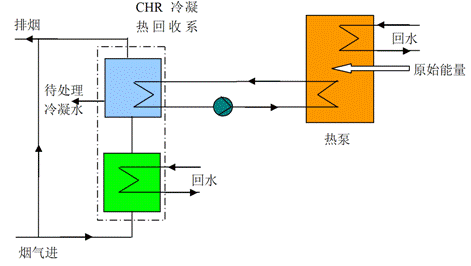 蓝泉节能蒸煮面炉价格_四川某电厂4号炉风机变频调速节能改造实例分析_管式加热炉节能