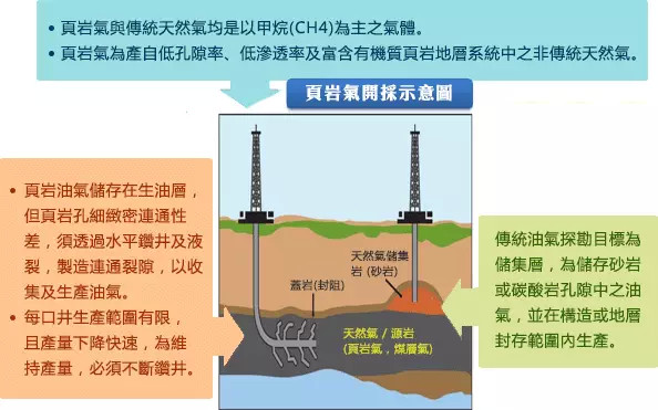 页岩油和致密油_页岩气和页岩油_页岩油抽提