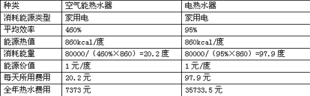 四季沐歌科技集团有限公司空气能隶属于日出东方股份有限公司
