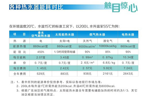 四季沐歌空气能好么_四季沐歌空气能热水器如何_四季沐歌空气能