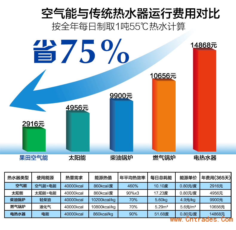 四季沐歌空气能_四季沐歌空气能热水器如何_四季沐歌空气能好么