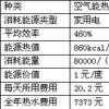 四季沐歌科技集团有限公司空气能隶属于日出东方股份有限公司
