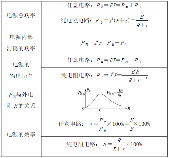 功率计算电流公式_如何计算电线的功率_电功率所有计算公式