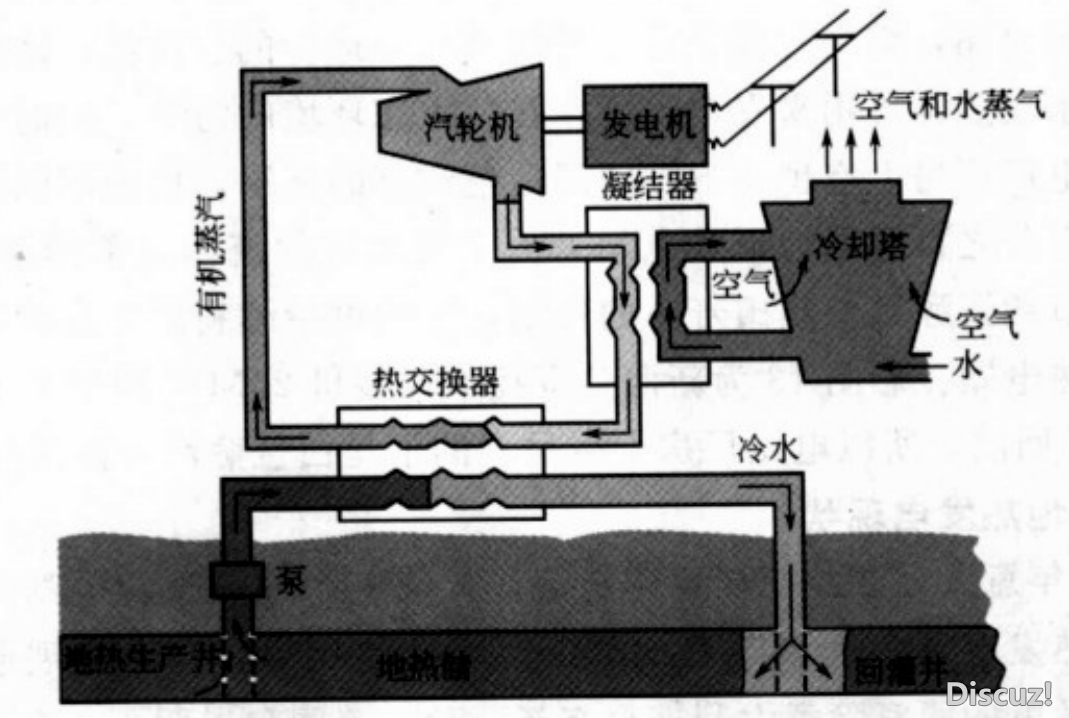 

北京市地热及热泵供暖面积累计达3700余万平方米(图)


