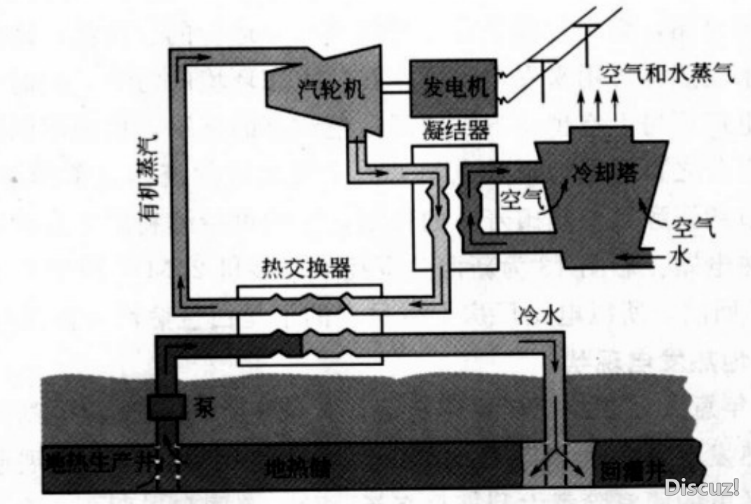 地热采暖价格_采暖地热_太阳能采暖价格