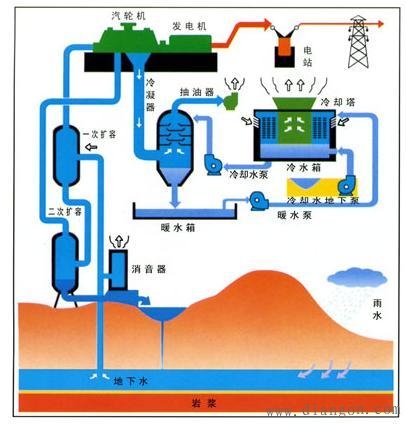 太阳能采暖价格_采暖地热_地热采暖价格