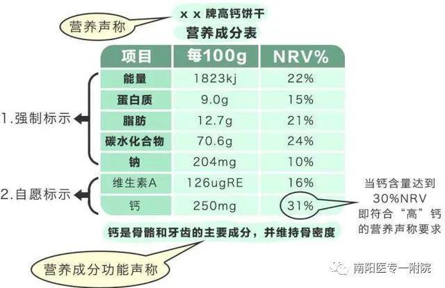 碱基互补配对原则公式_蛋白质互补原则_三种蛋白互补