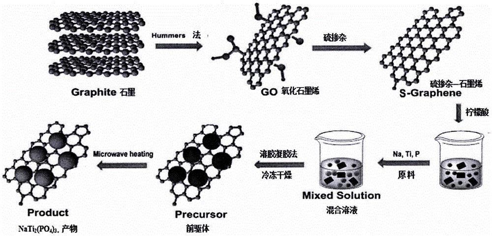 本发明纳米二氧化钛溶胶的制备方法(0001)的方法