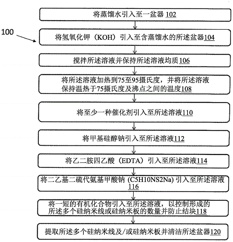 二氧化钛光催化试验紫外灯高度为多少_紫外led灯_二氧化钛光催化试验紫外灯高度为多少