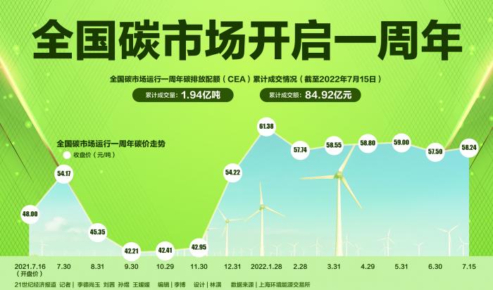 碳排放与碳交易_碳交易是谁和谁交易_碳交易业务