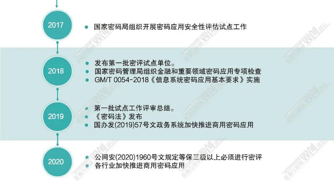 核密：国家密码行业和国密标准制订工作的领导机构