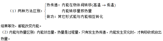 水沸腾吸热之后温度不变内能_温度与内能的关系_热量温度内能