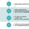 核密：国家密码行业和国密标准制订工作的领导机构