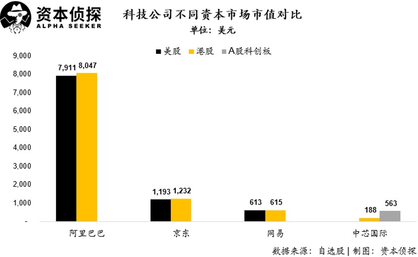 优必选最新估值：580亿元柔宇最厉害的地方！