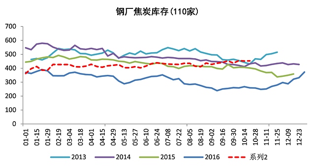 2014山西焦炭行业代表_山西焦炭吧_山西焦炭吧