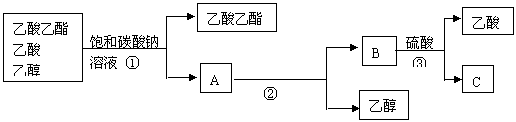 乙酰乙酸乙酯乙烯和乙酰乙酸乙酯为原料如何合成己二酸？（上）