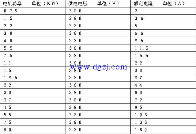 单缸问额定功率和实际功率的区别，你知道吗？