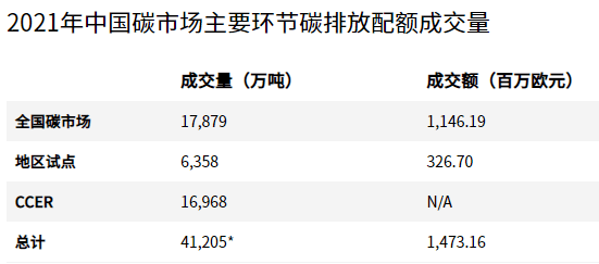 “碳交易”到底卖的是什么？(组图)