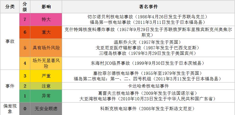 我国核安全领域的根本法——《核安全法》于2018年1月1日起实施