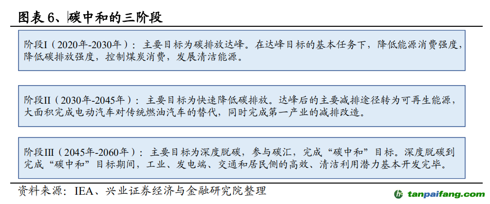 碳交易定价权_碳交易定价_林业碳汇价格和碳汇交易价格