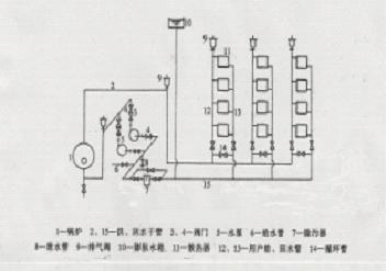 南方农村别墅采暖 设计_采暖系统设计_北京太阳能采暖设计