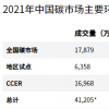 “碳交易”到底卖的是什么？(组图)