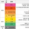 我国核安全领域的根本法——《核安全法》于2018年1月1日起实施