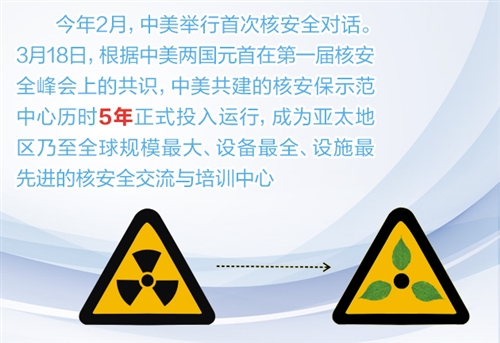 05捷达前卫安全气囊故障检测是驾驶员侧安全气囊_朝核 韩国旅游安全_什么是核安全
