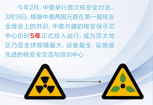 05捷达前卫安全气囊故障检测是驾驶员侧安全气囊_朝核 韩国旅游安全_什么是核安全