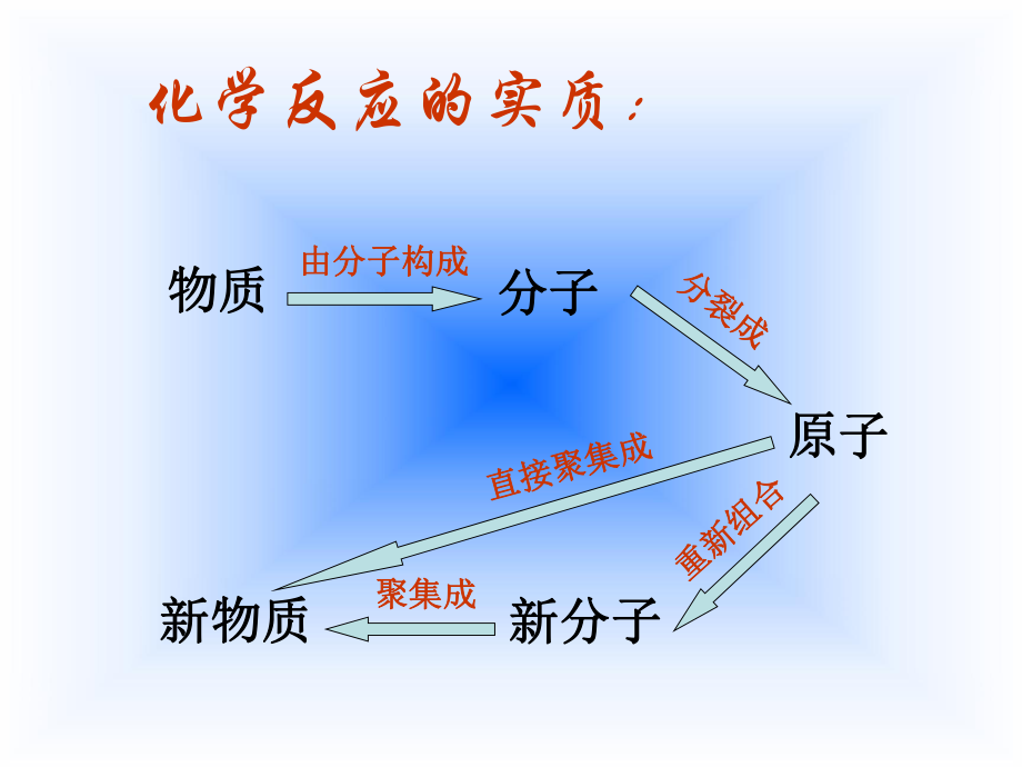 科粤版初三九年级化学下册第七章7.1溶解与乳化人