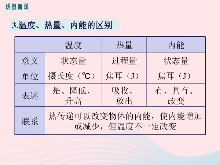 内能与温度_温度内能热量_温度升高 内能