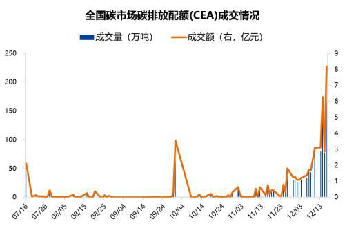 重庆碳排放权交易中心_欧盟碳排放交易网站_碳排放交易如何赚钱