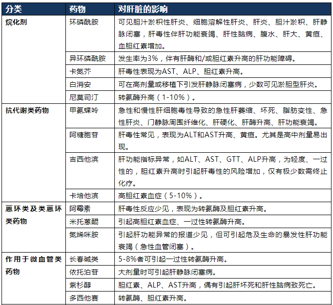 β受体与gs蛋白结合_血浆清蛋白和白蛋白_血浆蛋白结合率大的药