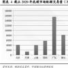 全国碳排放权交易将在7月16日正式开市