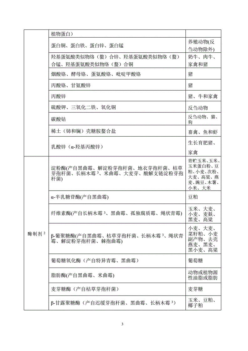 无钠清渣剂可以用于生产镁合金吗_食品氯化钠添加剂可以作为饲料添加剂使用吗_除钠剂中铝网