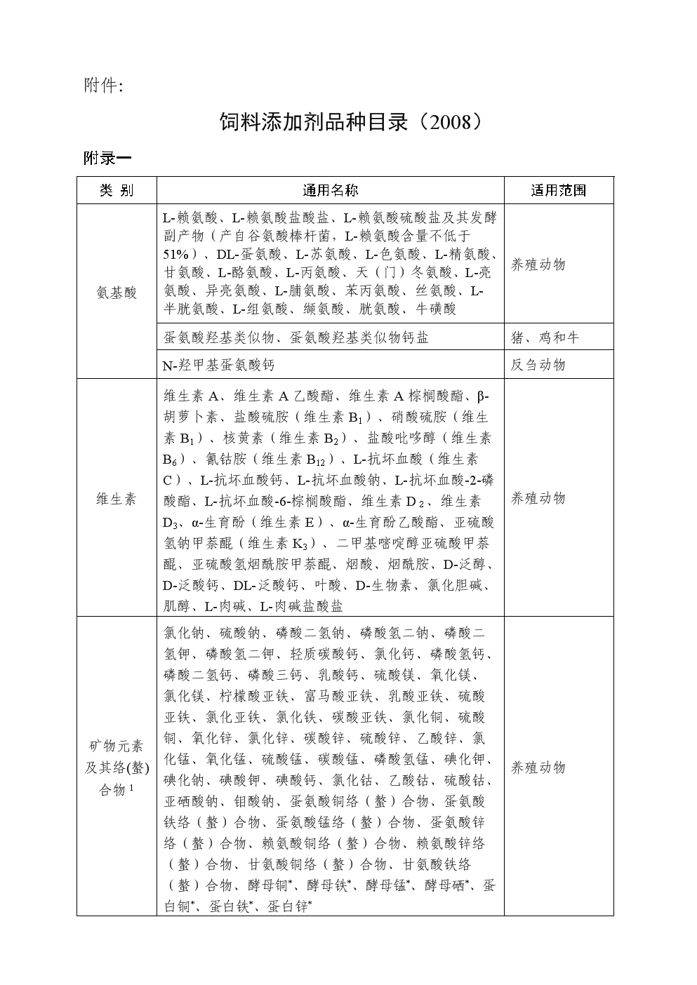 除钠剂中铝网_无钠清渣剂可以用于生产镁合金吗_食品氯化钠添加剂可以作为饲料添加剂使用吗