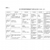 1.《饲料添加剂品种目录（2013）》修订列表(2013)

