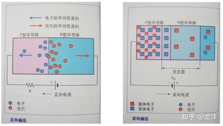 半导体pn结的物理特性_pn结特性实验数据处理_pn结伏安特性 思考题