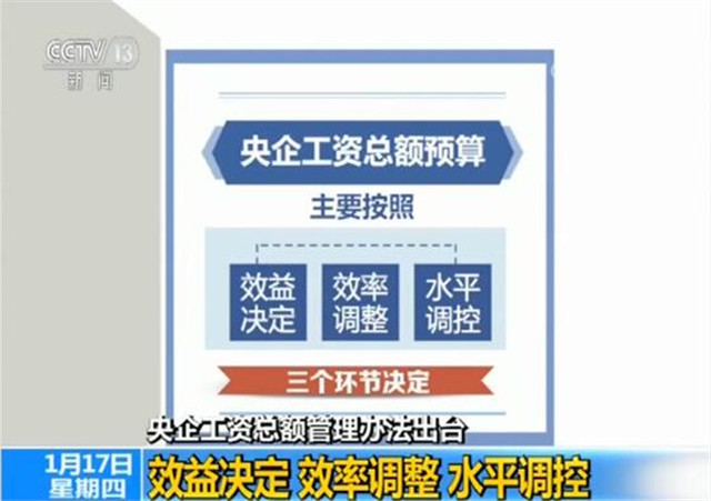 
国有企业工资决定机制改革国有企业职工切身利益收入分配合理有序