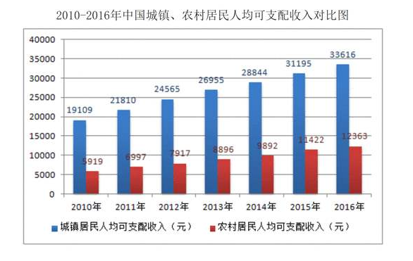 收入分配改革取得的进展_微机器人为什么在短时间内取得较大进展?_取得什么进展