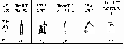 化学实验室常用仪器的名称和作用_化学实验室常用仪器名称_化学实验常用仪器名称
