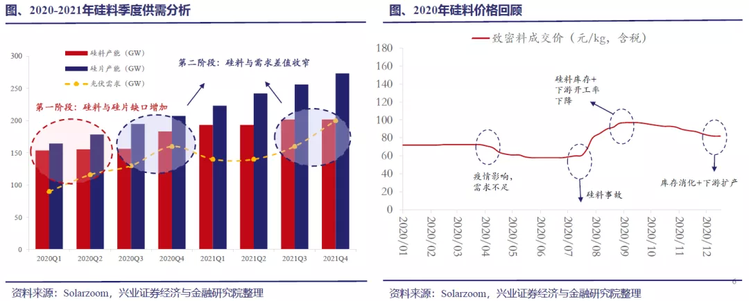 美国光伏双反2016_光伏产业双反调查_面对美国双反:中国光伏产业自救与发展之路